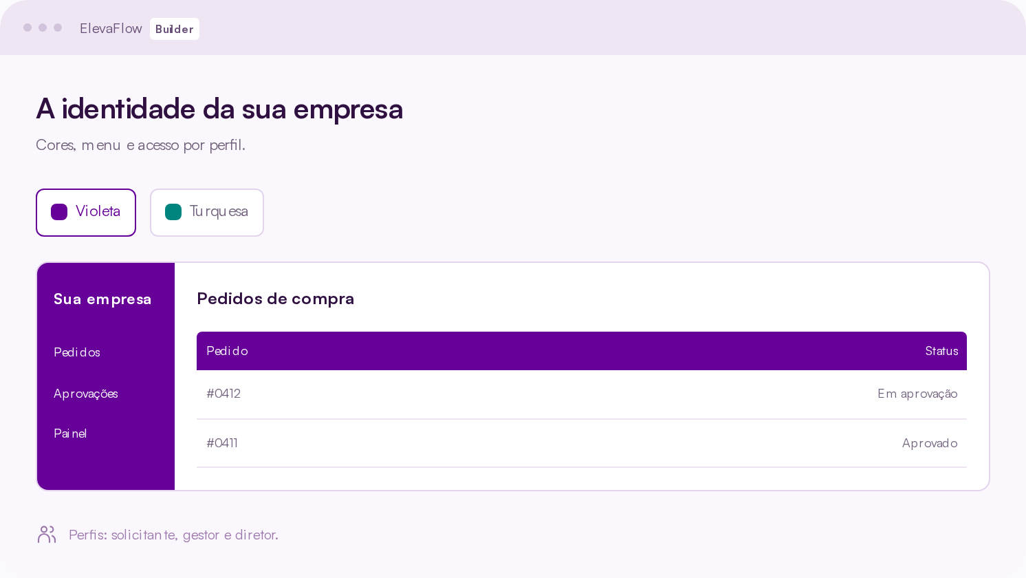 Representação ilustrativa do painel de personalização de identidade e perfis